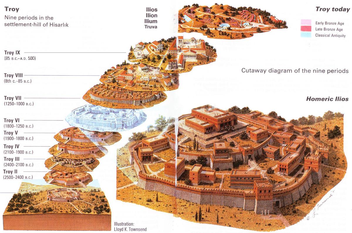 A vision of Troy according to ancient sources [1152x544] r/MapPorn
